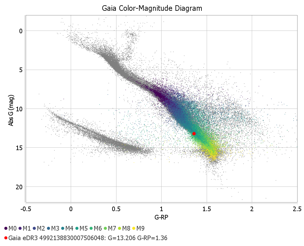 Gaia CMD