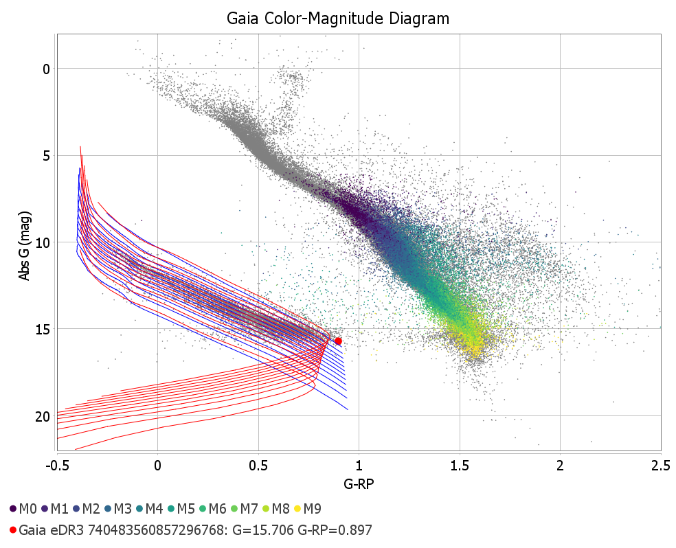 Gaia CMD